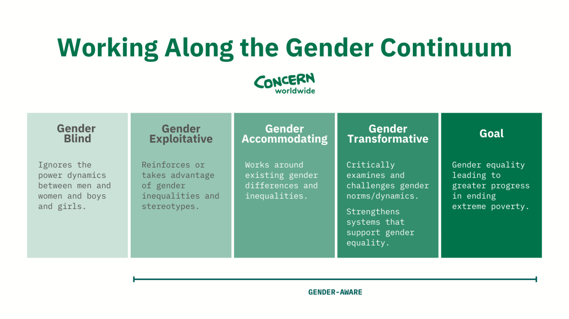 Gender Discrimination Statistics gender-inequality-using-social-psychology